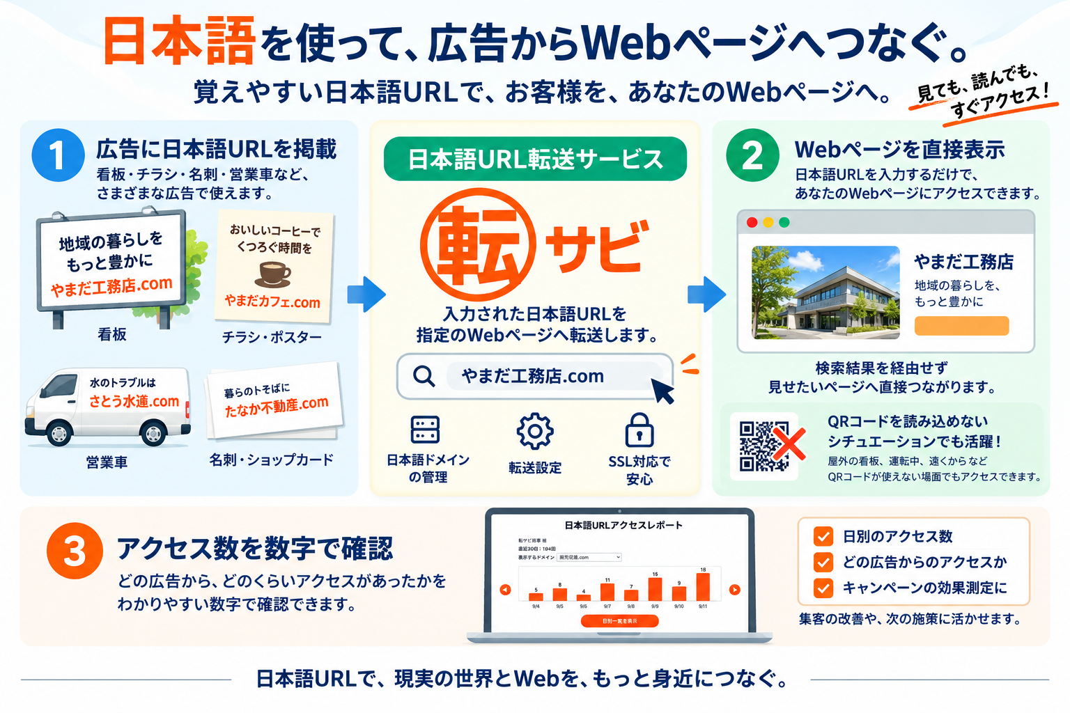 転サビ 日本語URLアクセスレポートの表示例