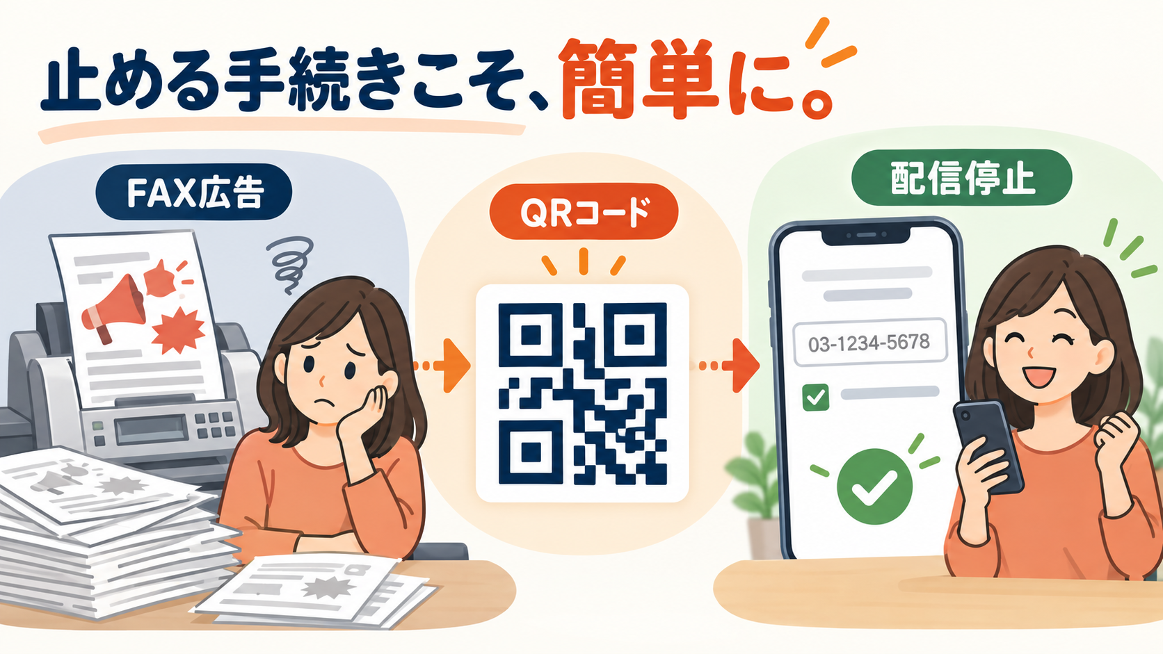 FAX広告の配信停止を、QRコードから簡単に行える流れ